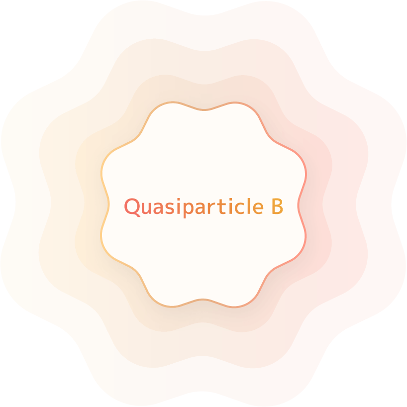 Quasiparticle B